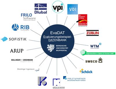 Projektpartner des Forschungsvorhabens